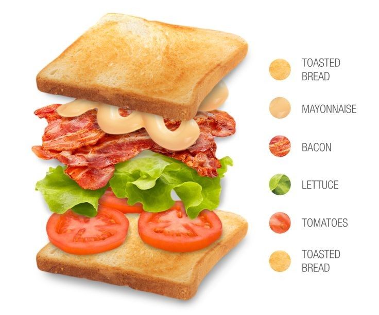 BLT - Sandwich_0