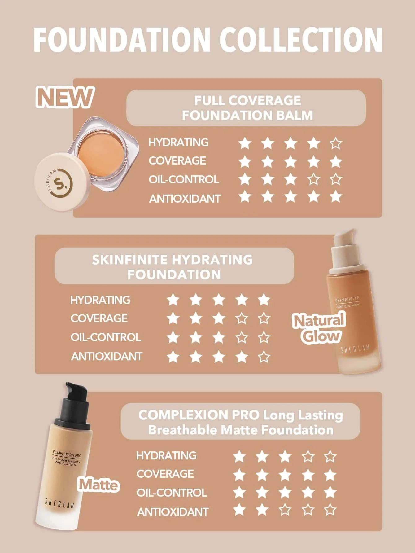 SHEGLAM Full Coverage Foundation Balm - Chantilly_9