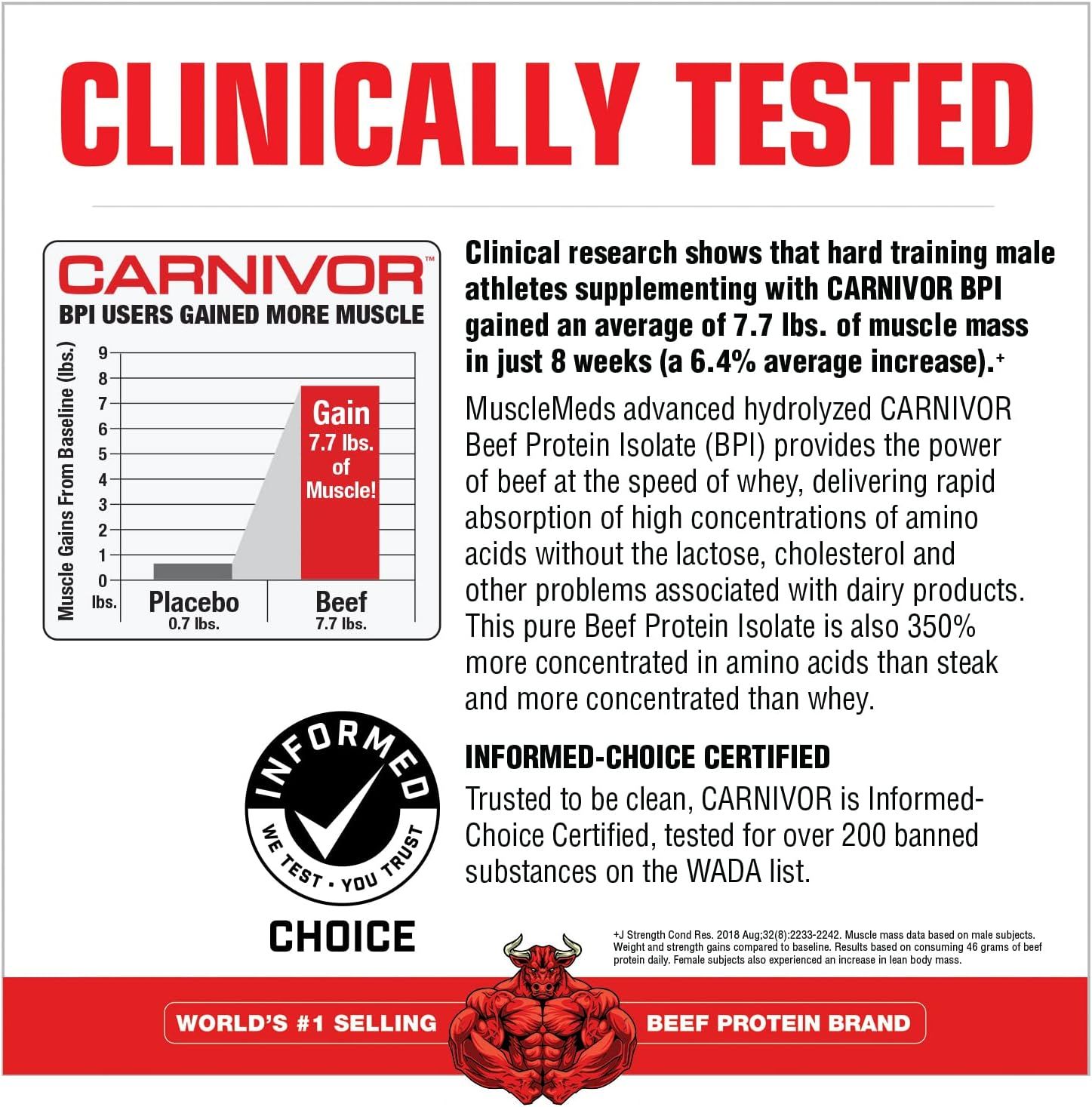 MUSCLEMEDS CARNIVOR 2LBS CHOCOLATE_2