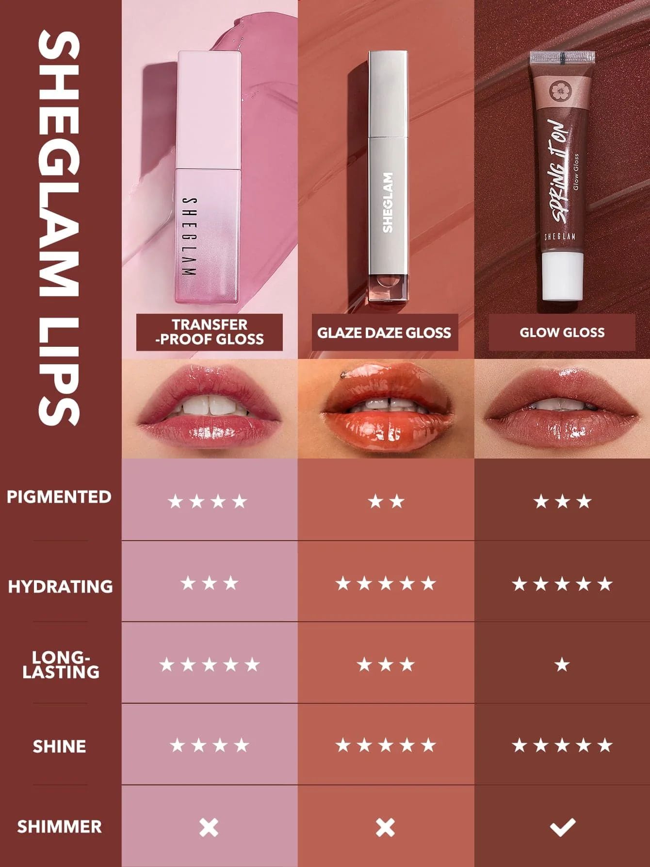 SHEGLAM Glaze Daze Lip Gloss - Rose Tea_6