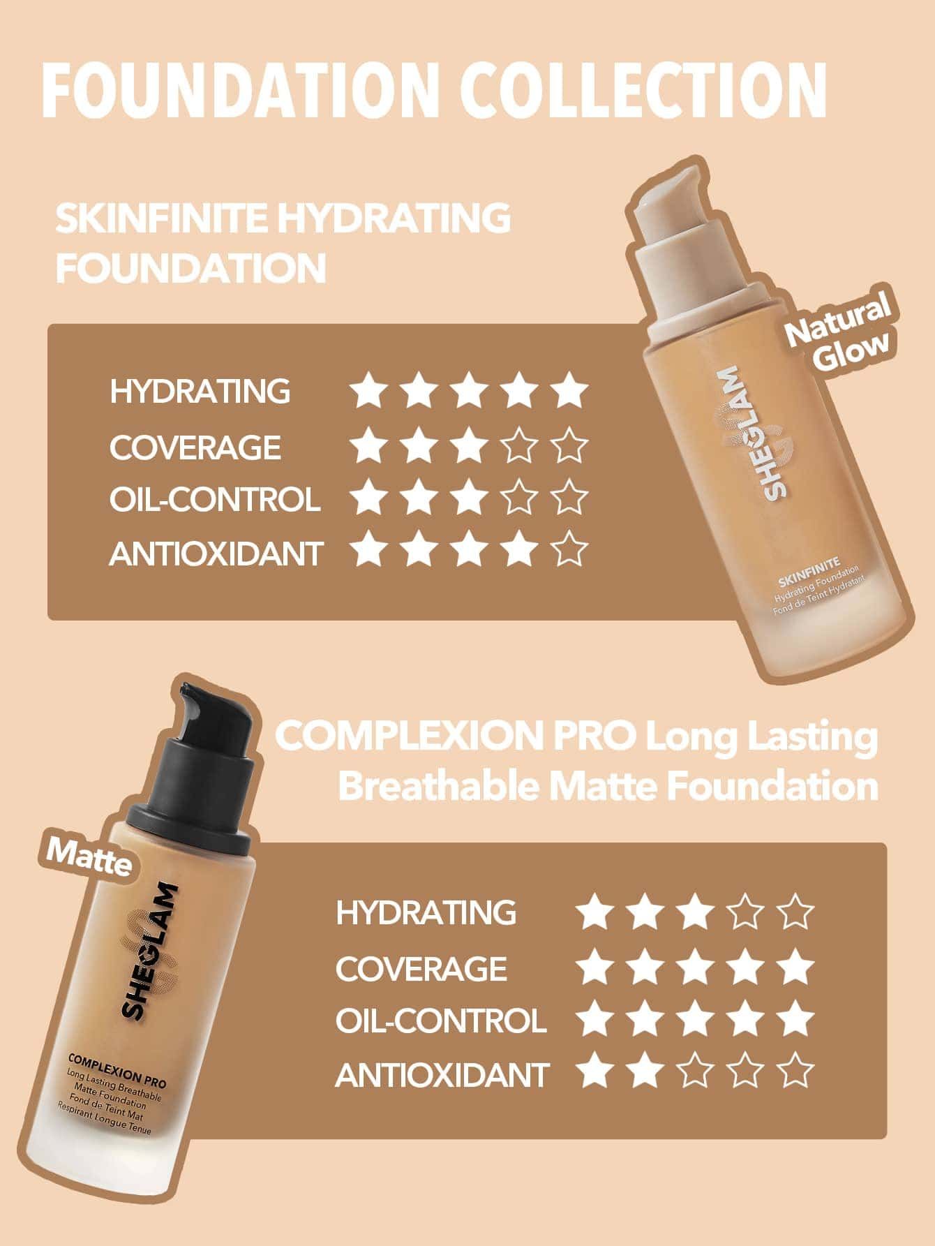 SHEGLAM Complexion Pro Long Lasting Breathable Matte Foundation - Chantilly_6