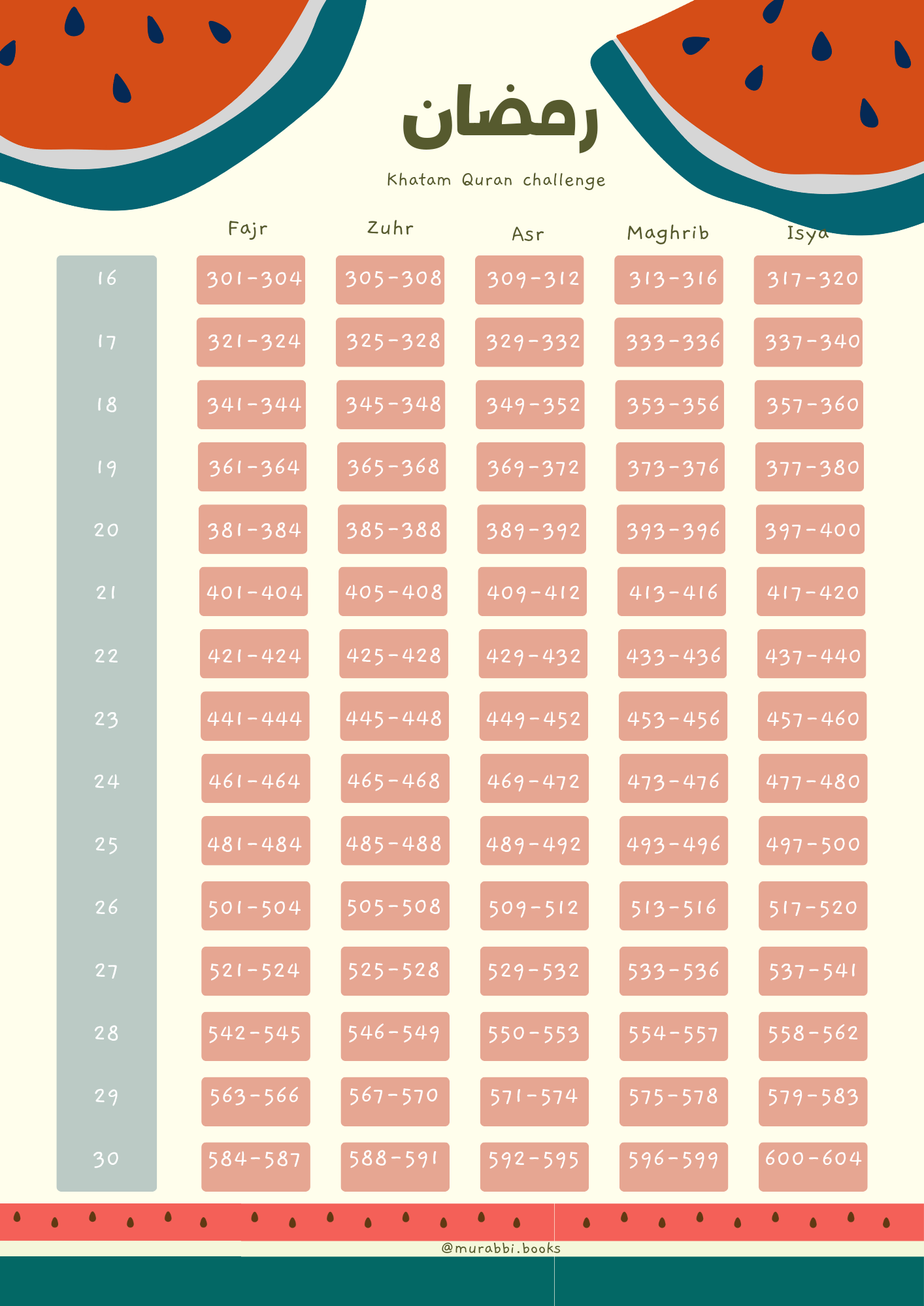 Printable Ramadhan Khatam chart (ADULTS)-WATERMELON_1