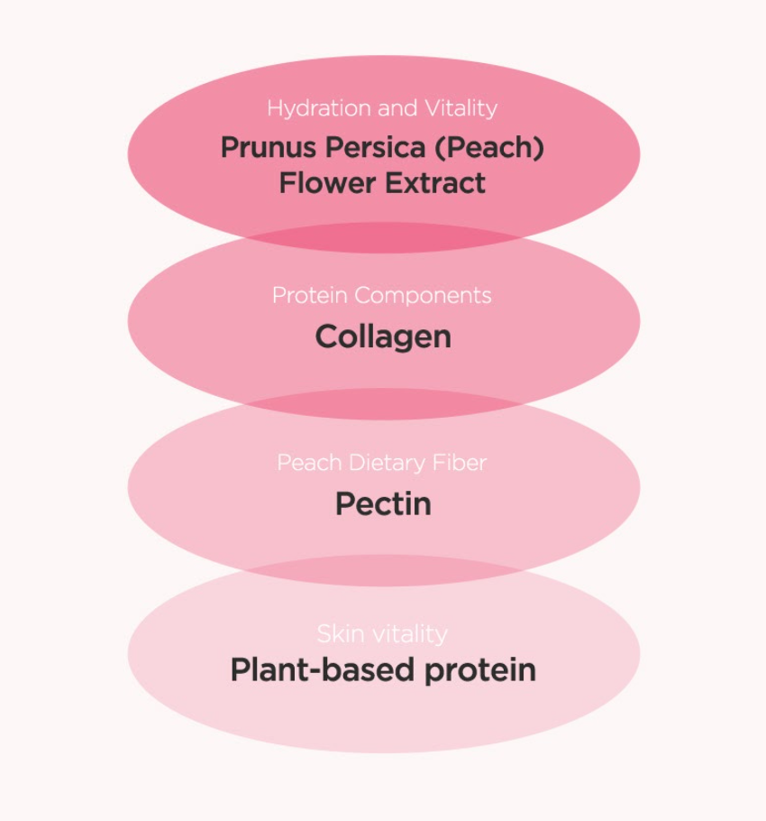 Anua Peach 77 Niacin Enriched Cream 50ml_2