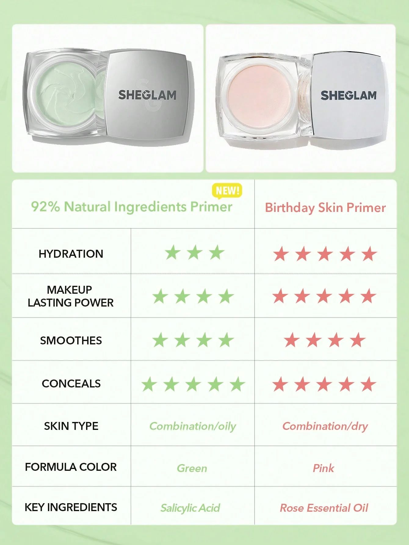 SHEGLAM Birthday Skin Oil-Control Primer_3