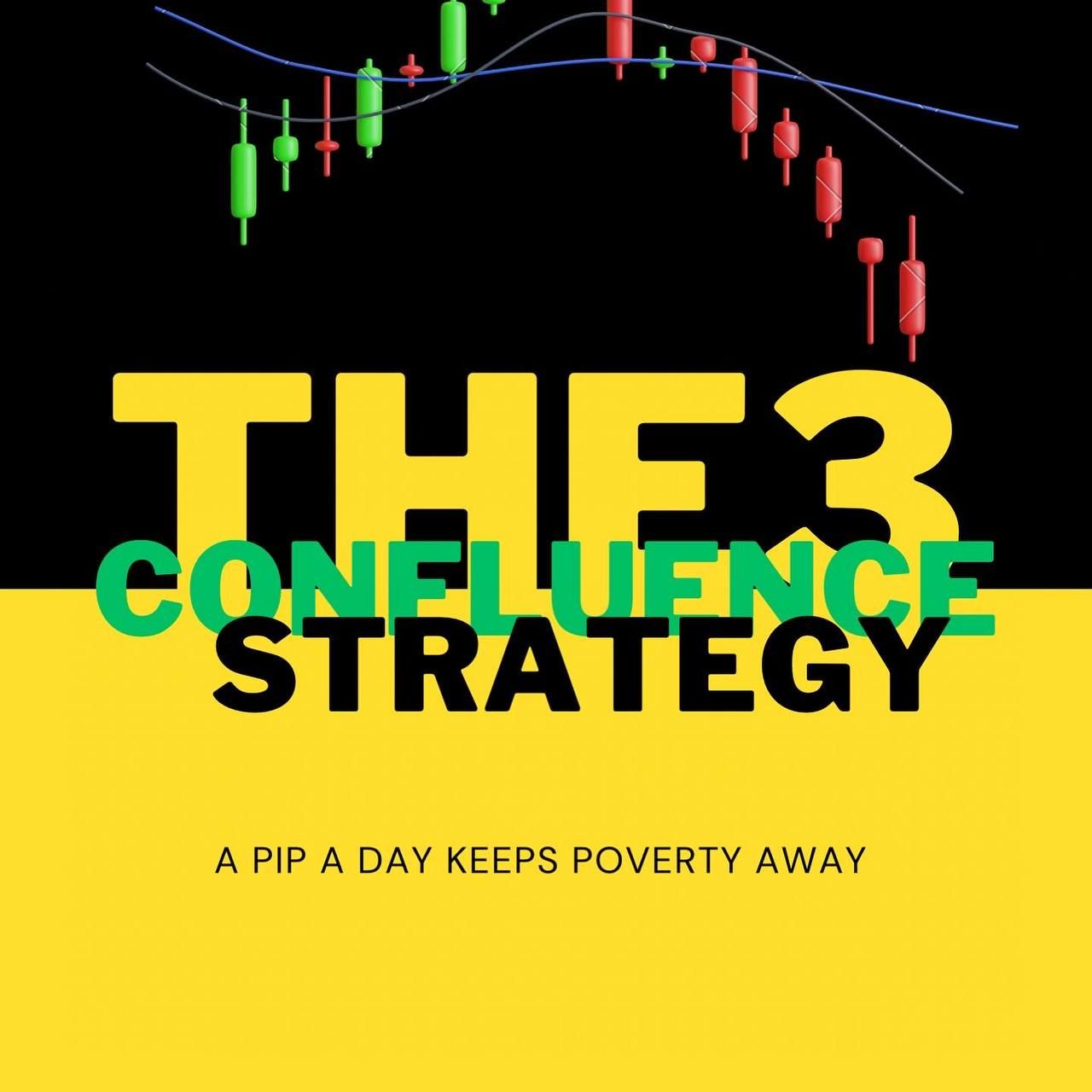 The 3 confluence strategy _0