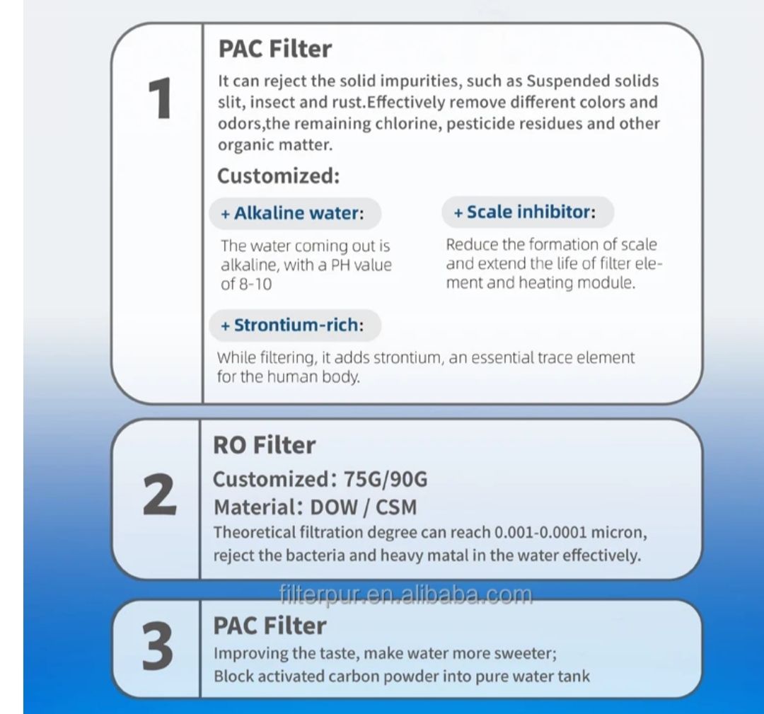 5-Stage Reverse Osmosis Water Filter System For Home and Office_8