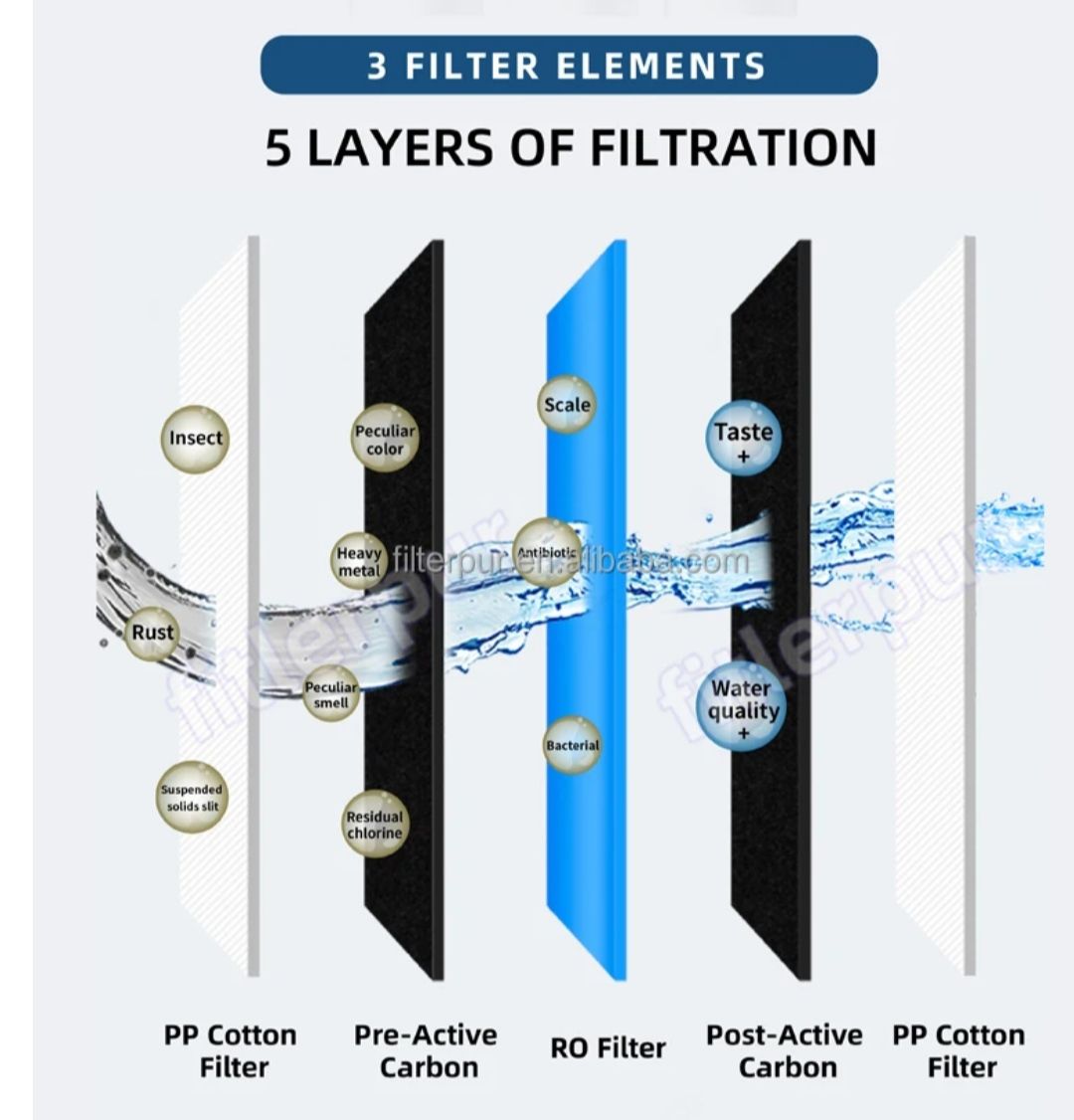 5-Stage Reverse Osmosis Water Filter System For Home and Office_7