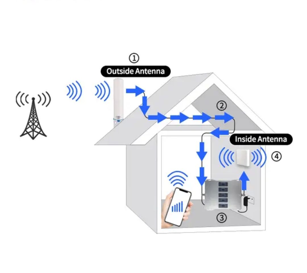 Universal Cellular Antenna Five Band Mobile Signal Booster GSM/2G/3G/4G_4