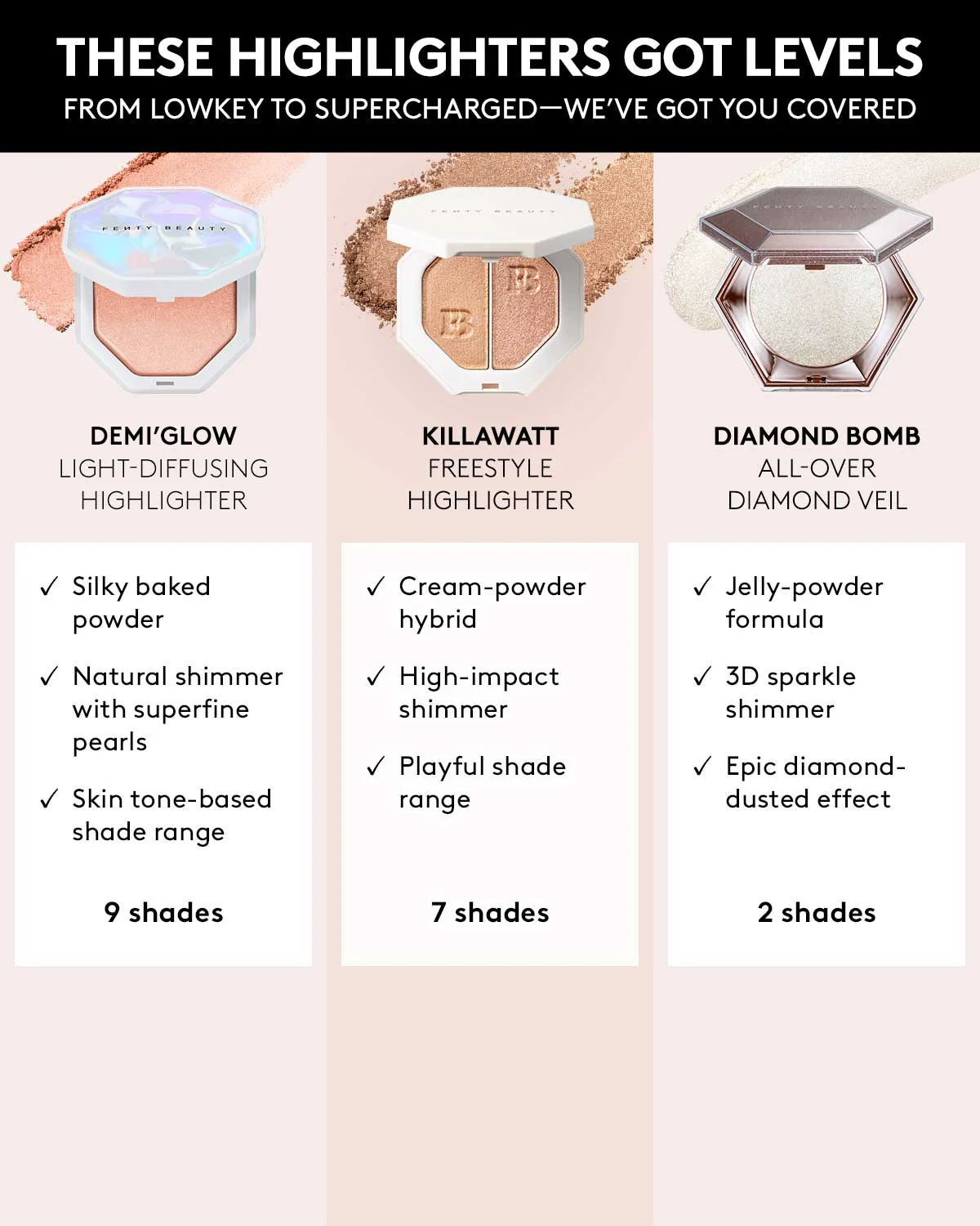 Fenty Beauty Demi'Glow Light-Diffusing Highlighter 4.5g_7