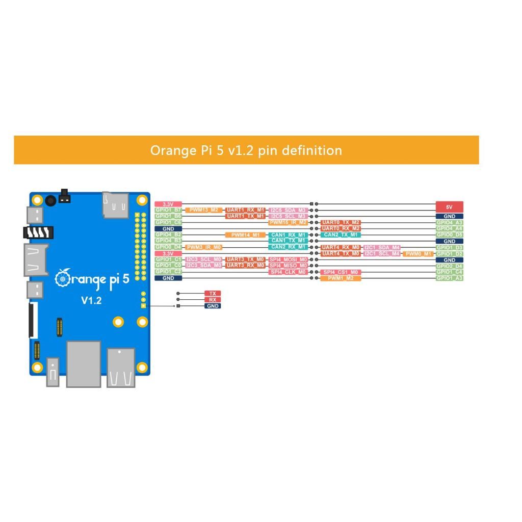 Orange Pi 5 with 8-core 64-bit processor 4GB / 8GB RAM for Piso Wifi Vendo_3