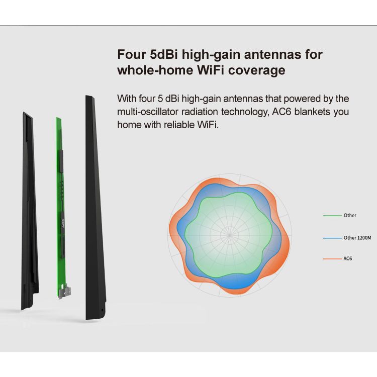 Tenda AC6  v5.0 AC1200 Smart Dual-band WiFi Router_5