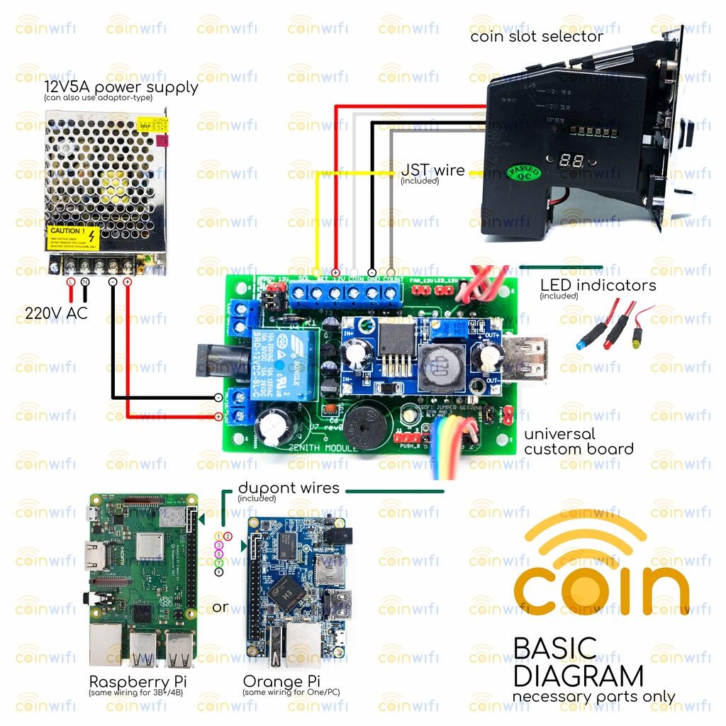 Piso WiFi Universal Custom Board (AdoPiSoft, LPB, WiFi ng Bayan, PisoFi, iWiFi, EZ WiFi)_1