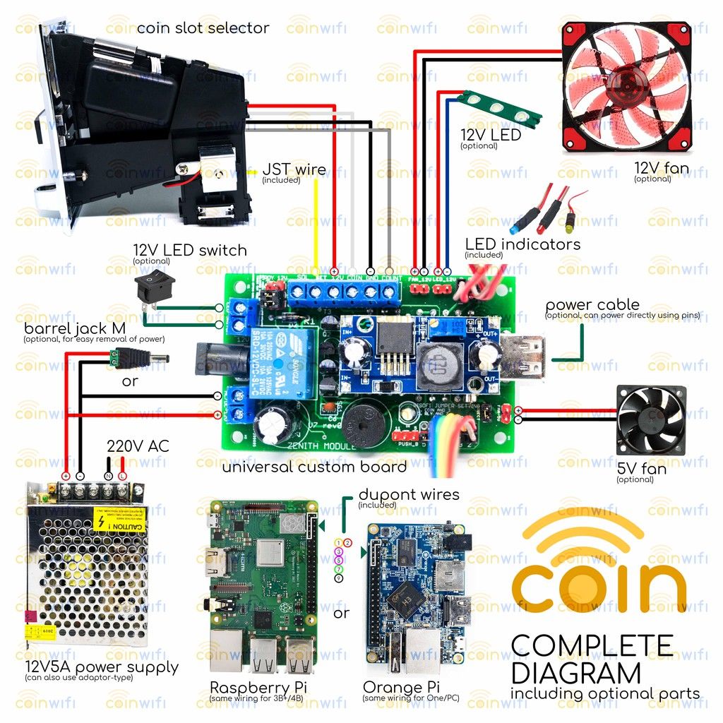 Piso WiFi Universal Custom Board (AdoPiSoft, LPB, WiFi ng Bayan, PisoFi, iWiFi, EZ WiFi)_2