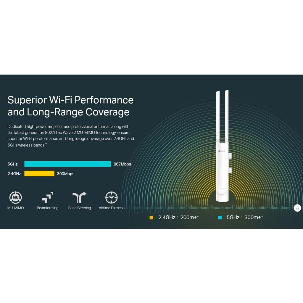 Tplink EAP225 AC1200 Wireless MU-MIMO Gigabit Indoor/Outdoor Access Point_3