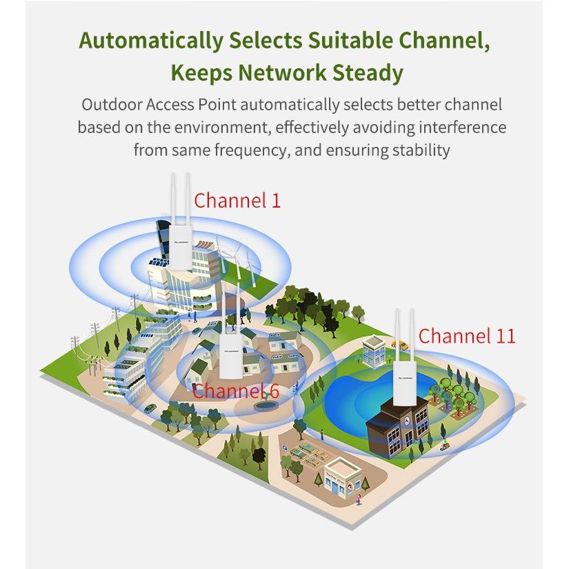 COMFAST CF-EW71 High Power Outdoor WiFi CPE 48V POE Power Adapter Double 6 DBi Wireless Access Point_5