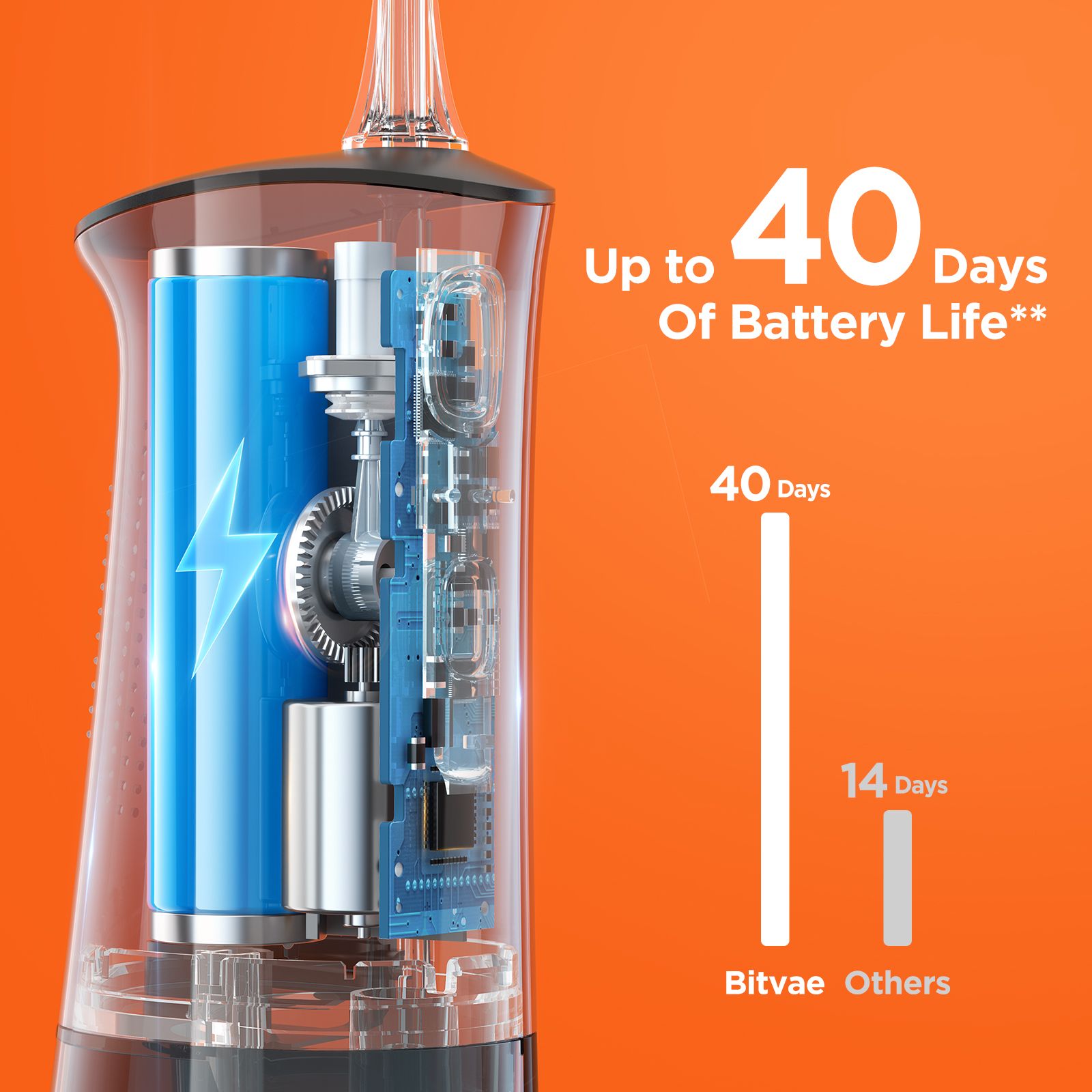 Bitvae Cordless C2 Oral Irrigator with 3 Modes, 40-Day Battery Life_4