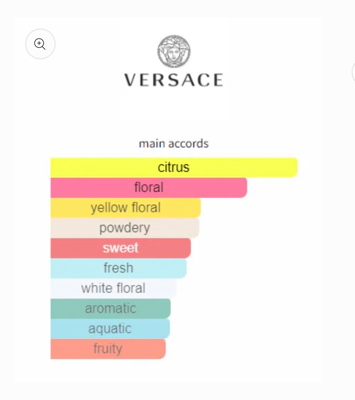 Versace Yellow Diamonds EDT 90ml _1