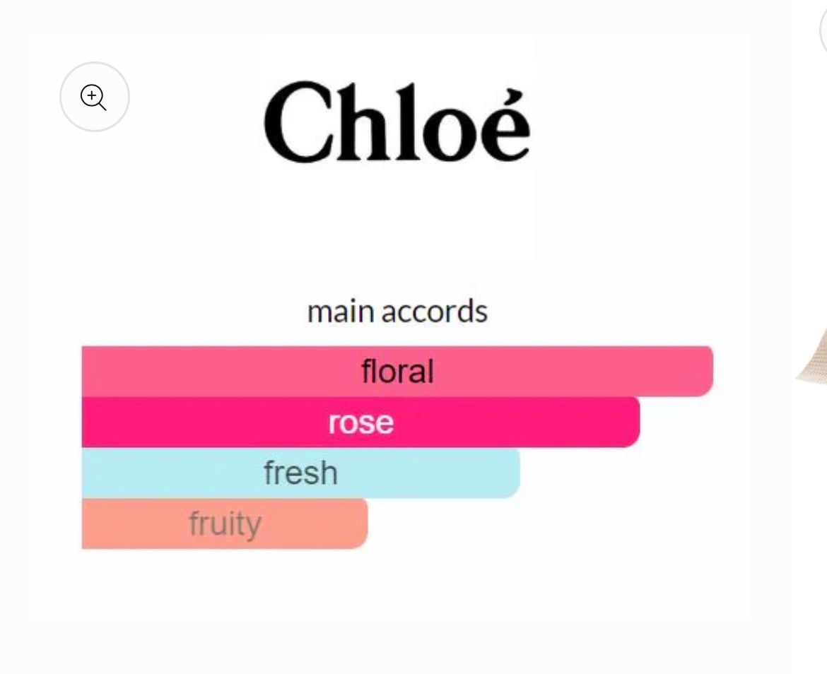 Chloe EDP 75ml _1