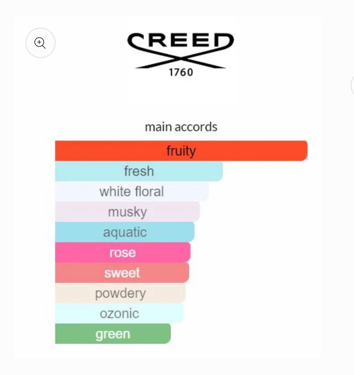 Creed Spring Flower 75ml _1