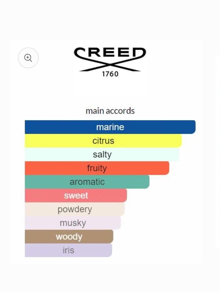 Creed Millisime imperial 120ml _1