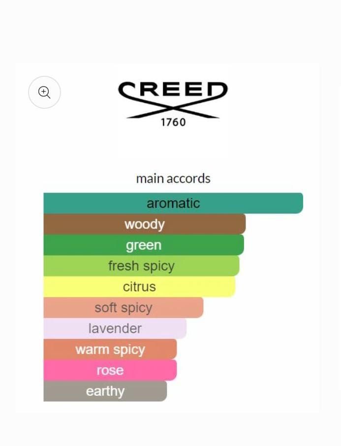 Creed Viking EDP 100ml _1