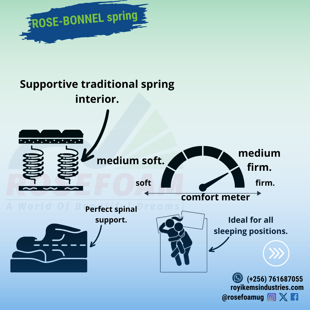 Bonnel Rose spring mattress_2