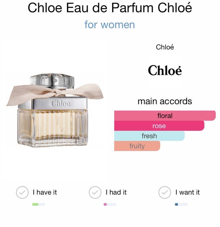 Chloe EDP 75ml_1