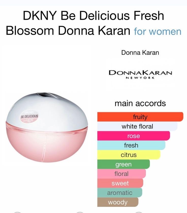 DKNY BE DELICIOUS FRESH BLOSSOM EDP 100ml (Pink)_1