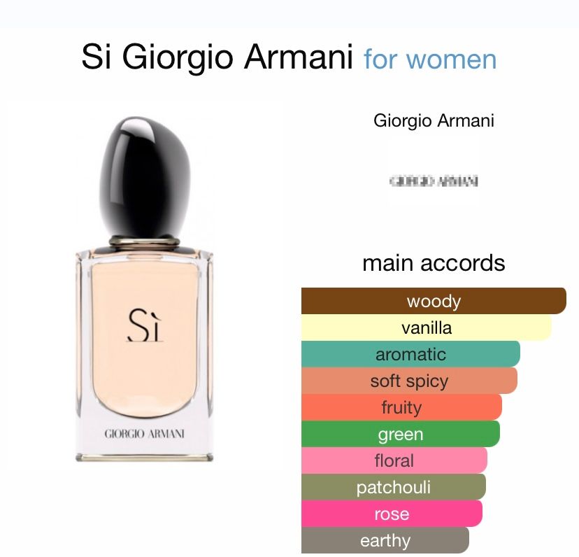 Giorgio Armani Sì EDP 100ml_1