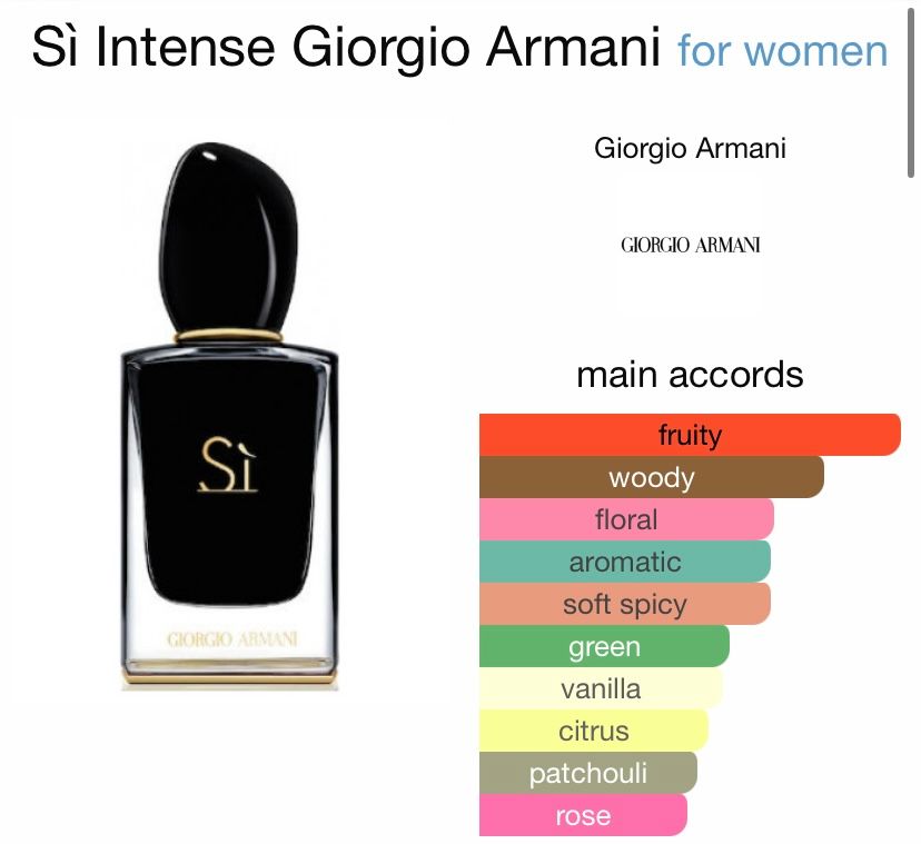 Giorgio Armani Sì Intense EDP 100ml (Black)_1