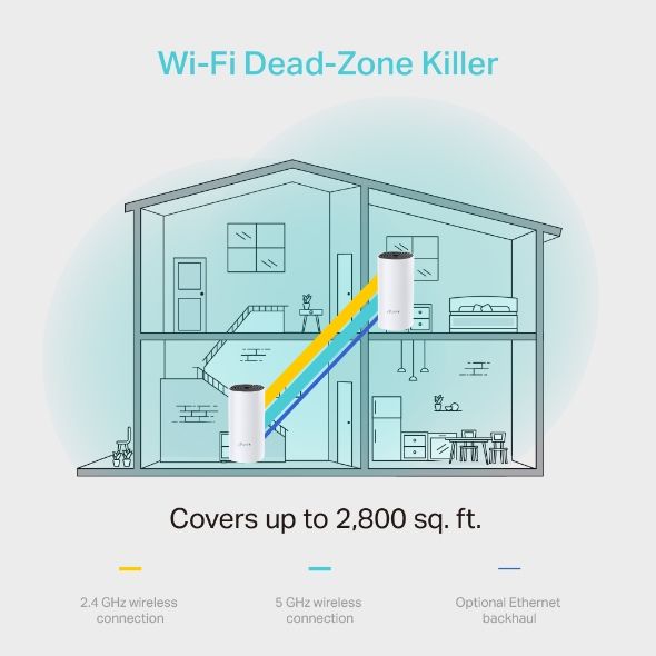  TP-Link Deco M4 Whole Home Mesh Wi-Fi System _5