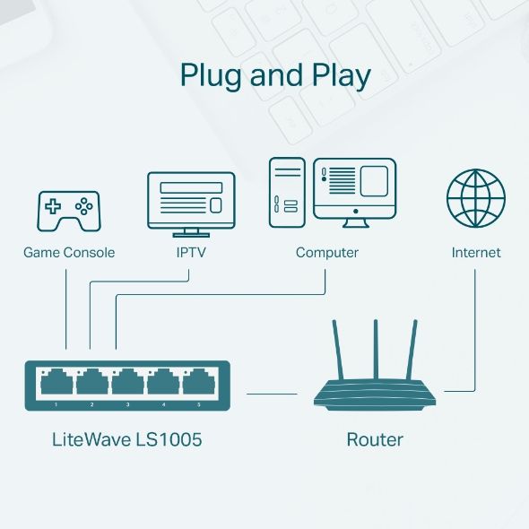 TP-Link LS1005 5 Port Desktop Swicth _4