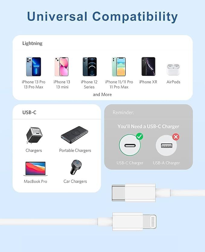 Apple iPhone USB-C to Lightning Cable (W/Packing)_1