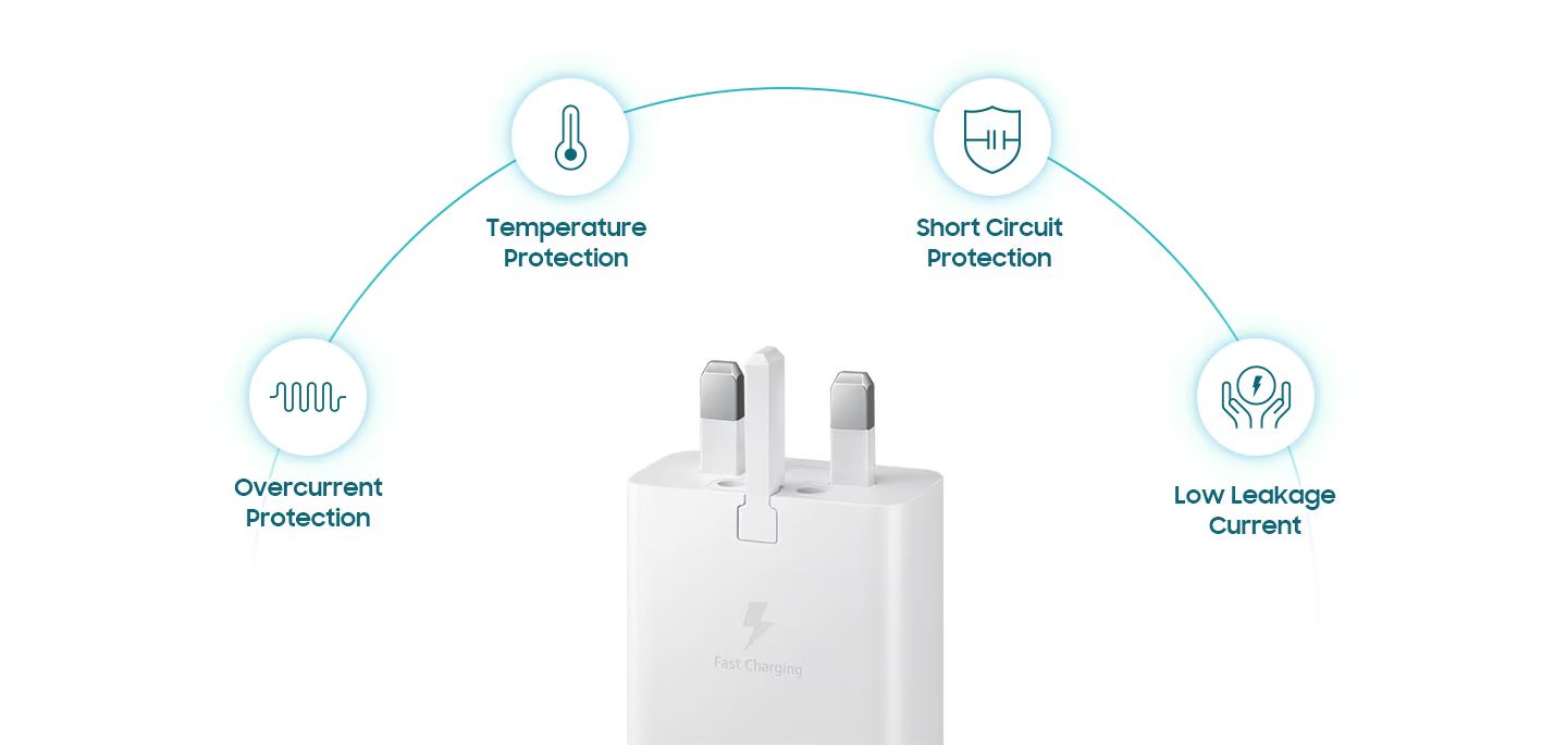 Samsung Fast Charger 15W PD 3 Pin + USB C to USB-C Cable _3