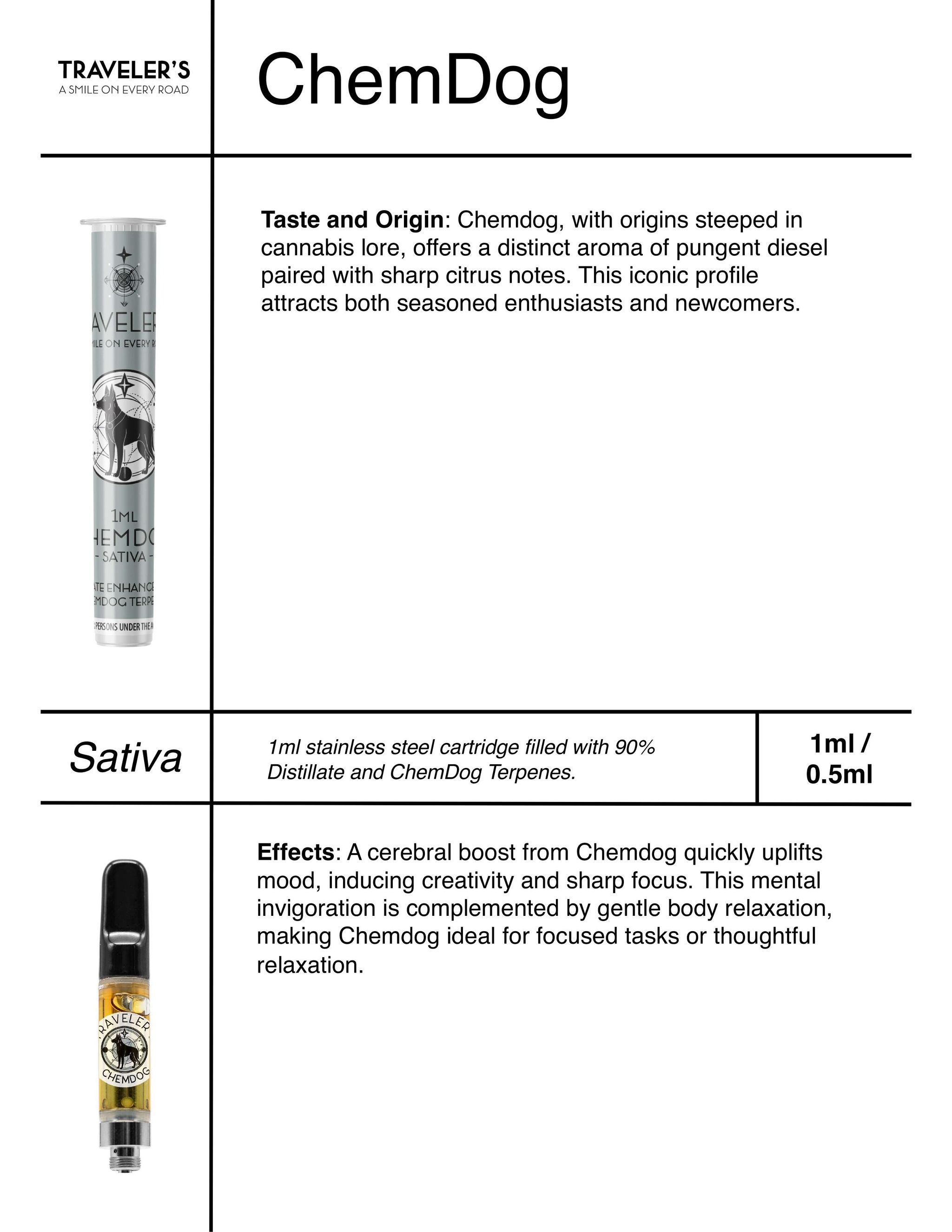 Traveler's 1ml THC Distillate - Cartridge_1