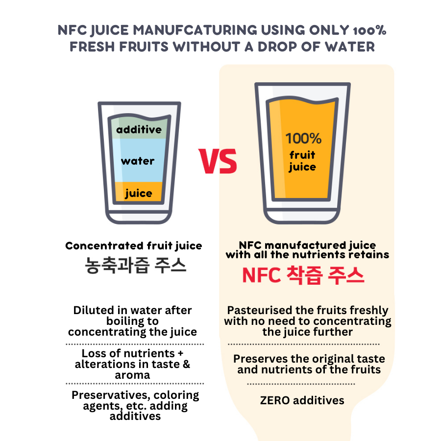 SUNFARM Juice carton mix and match (2 FLAVORS, 15 PACKS EA)_5