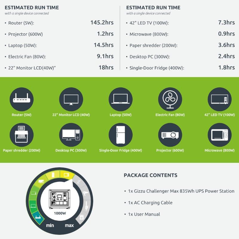 Gizzu Challenger Max 835Wh/1000W UPS Power Station LifePO4_5
