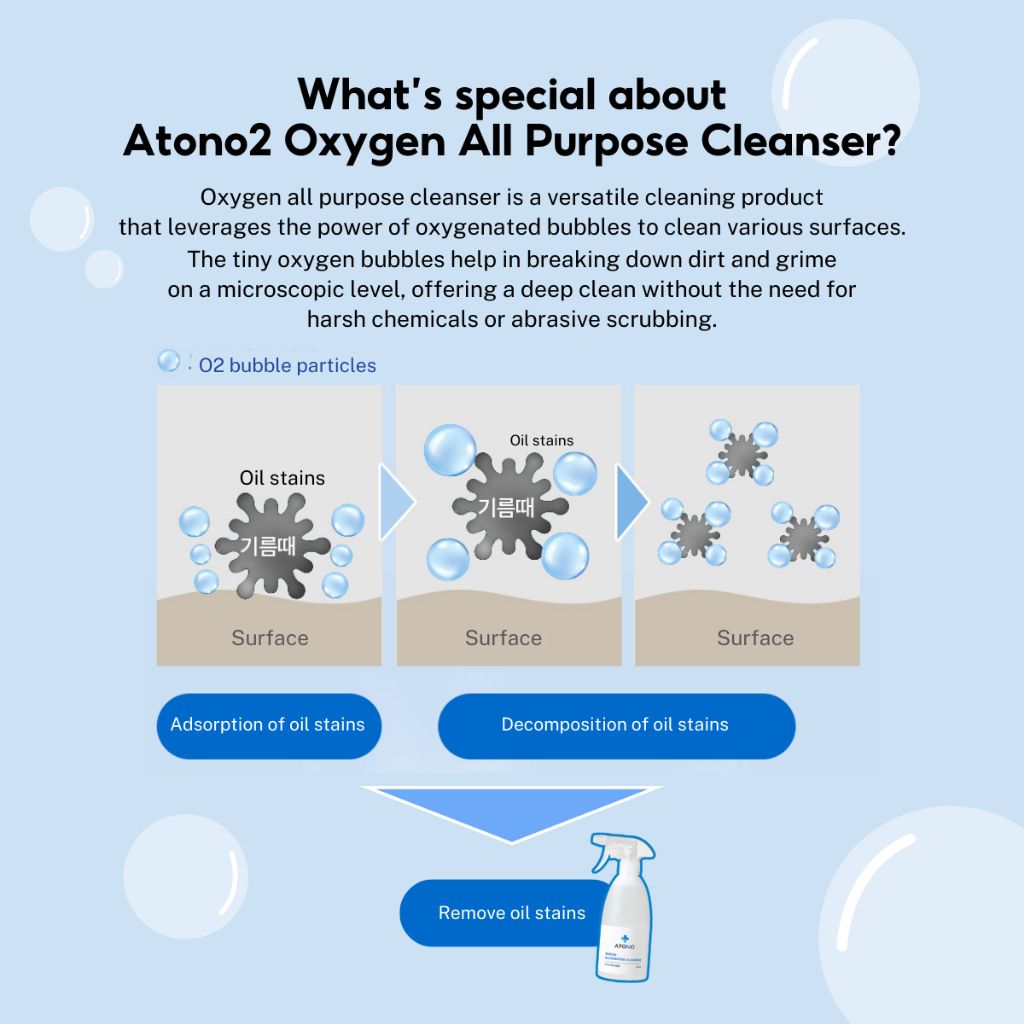 Atono2 - Oxygen All Purpose Cleanser_4