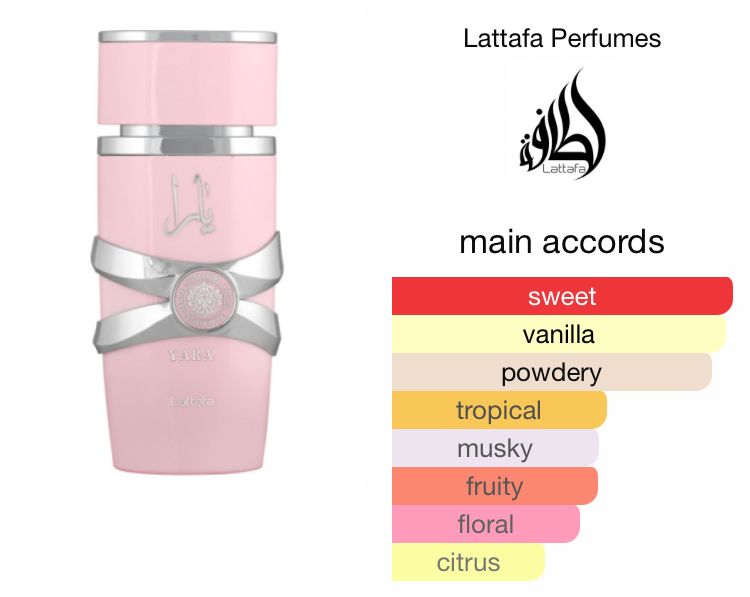 Yara by Lattafa Perfumes_1