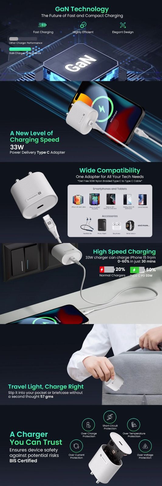 Portronics Adapto 33G 33W GaN Type C PD Port Fast Wall Charger_2