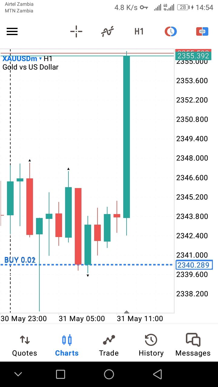 Forex Signals_0