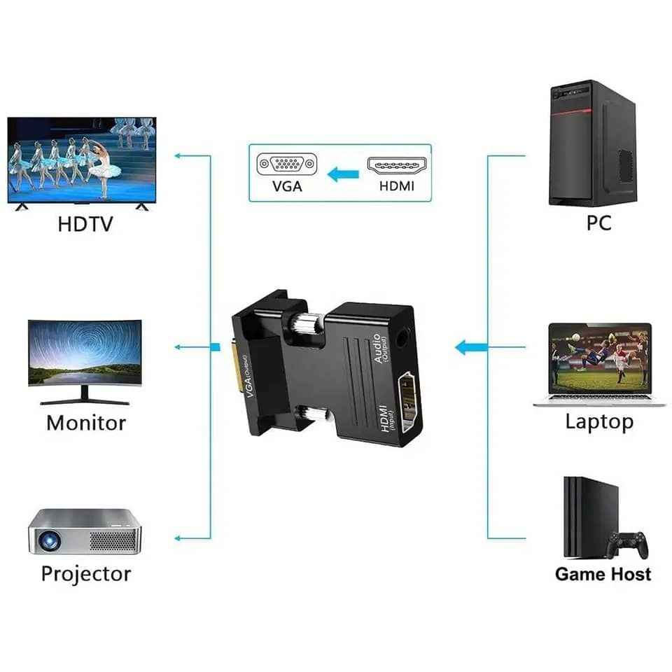 Cables Commonly Used Accessories hdmi to vga adapter convertor adaptador hdmi to vga converter with audio output_5