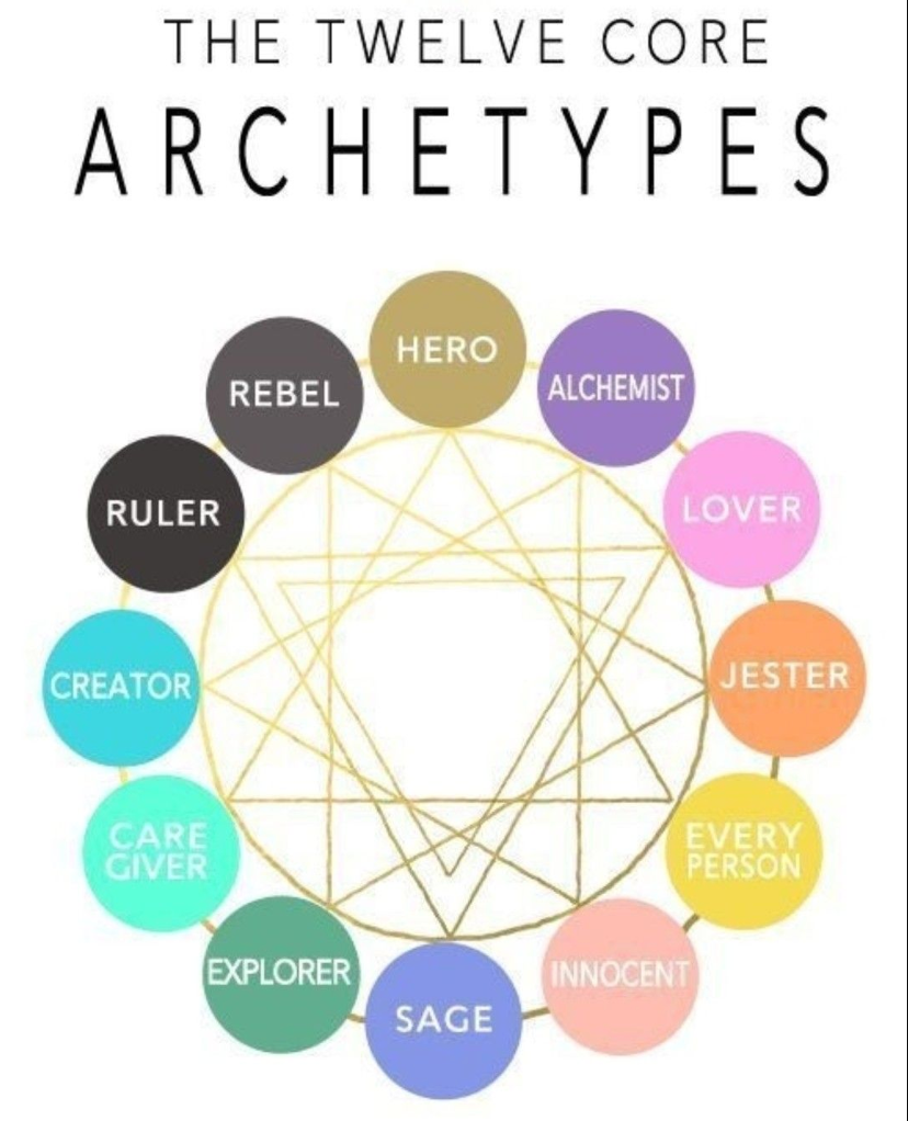 Archetype test_0