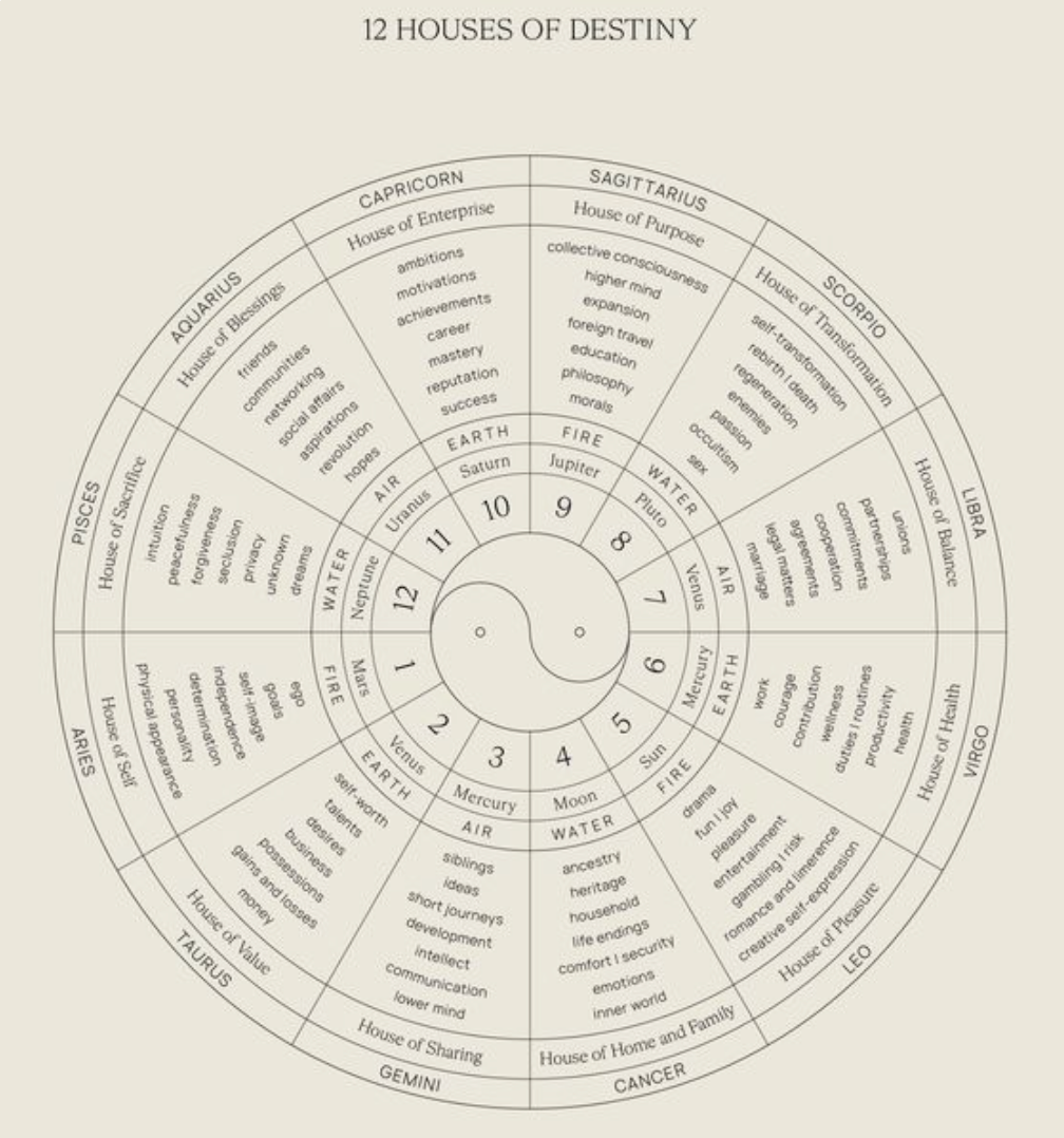 Chart_0