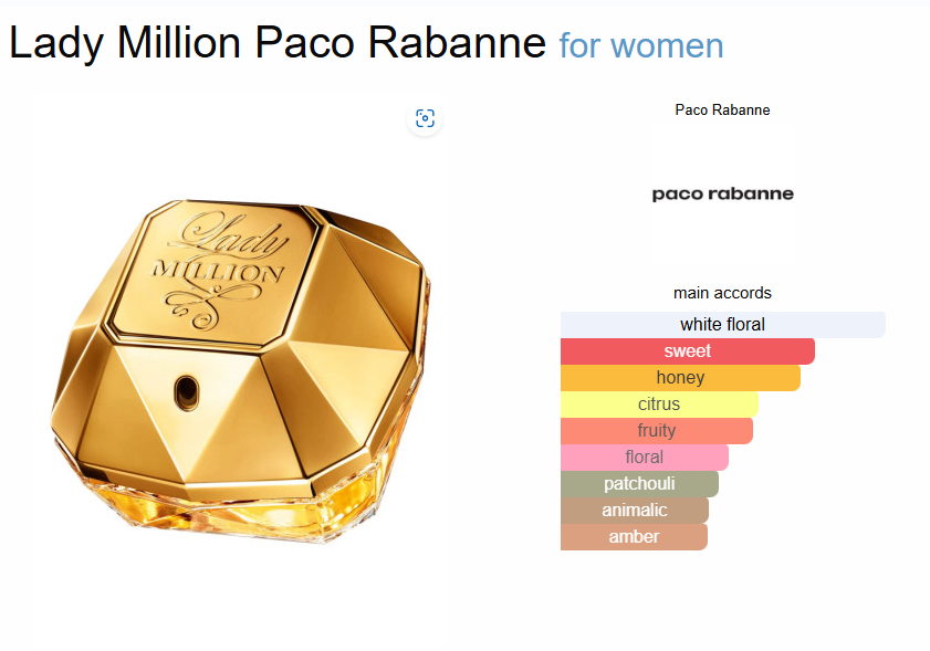 Inspired By - Lady Million - Paco Rabanne_1