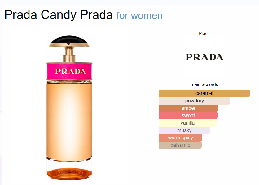 Inspired By - Prada Candy - Prada_0