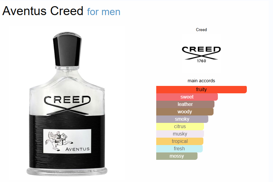 Inspired By - Creed - Aventus_0