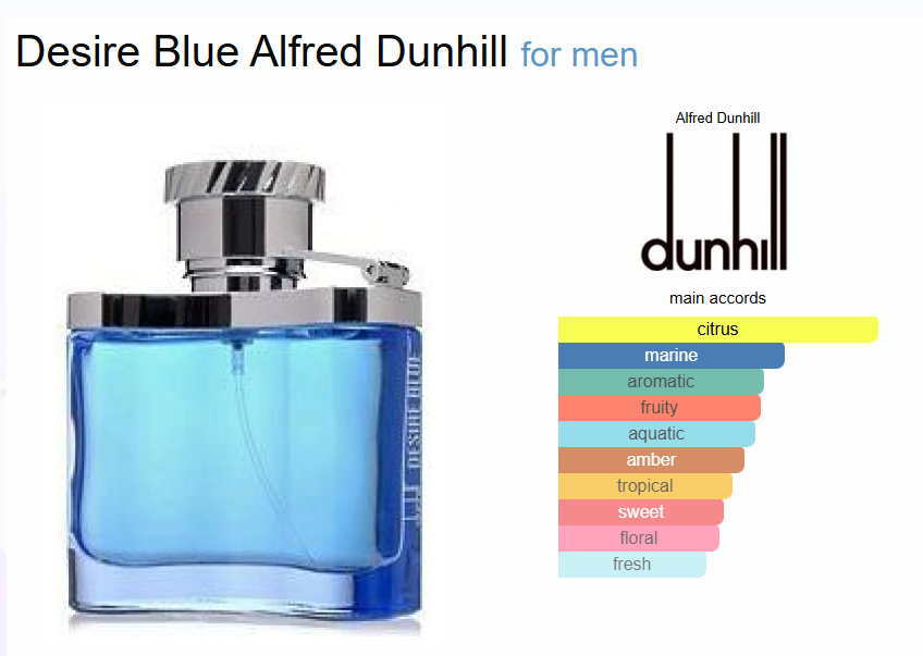 Inspired - Desire Blue - Dunhill_0