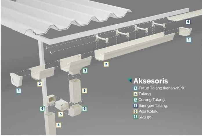 Talang Kotak Alderon upvc_0