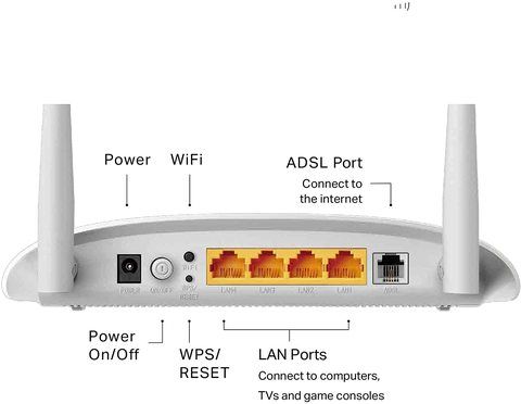 TP-Link Modem Routeur TD-W8961N - 300 Mbps - NADSL2+ - Blanc_1